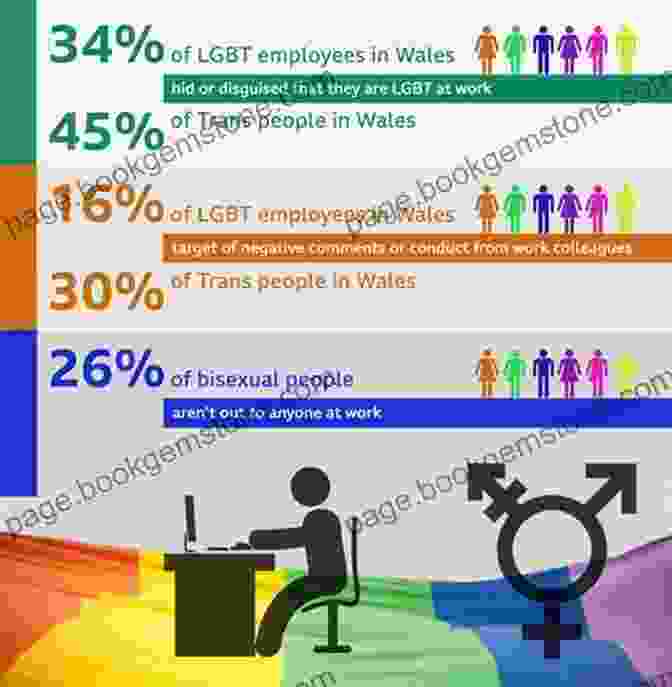 LGBTQ+ Person Facing Discrimination In The Workplace. A Dictionary For: Heterosexual Men